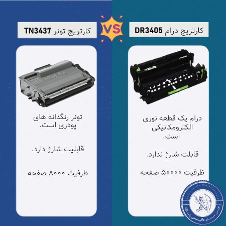 تفاوت درام 3405 با تونر